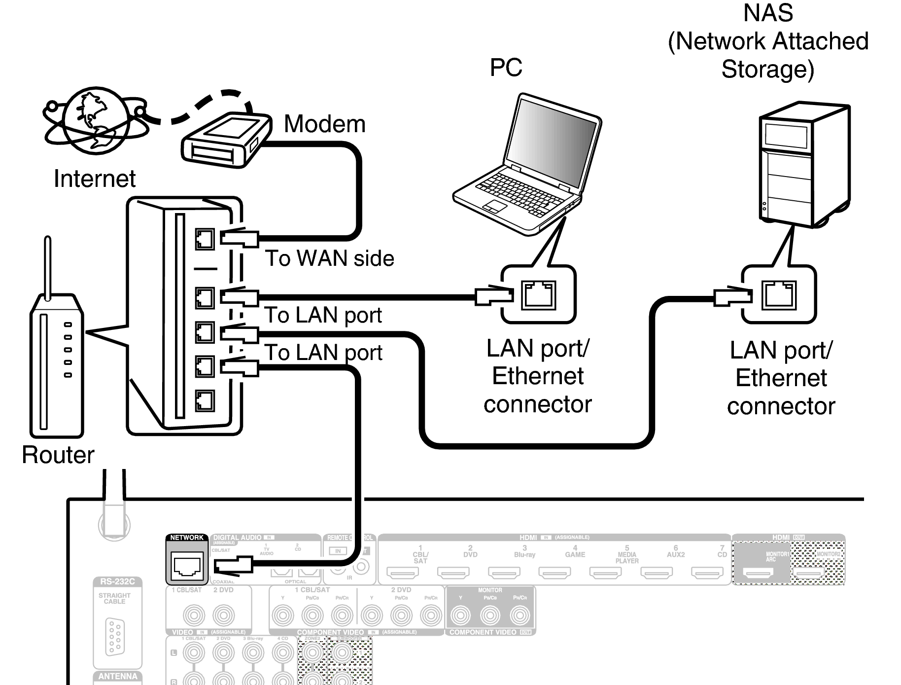 Conne LAN X2200WE3
